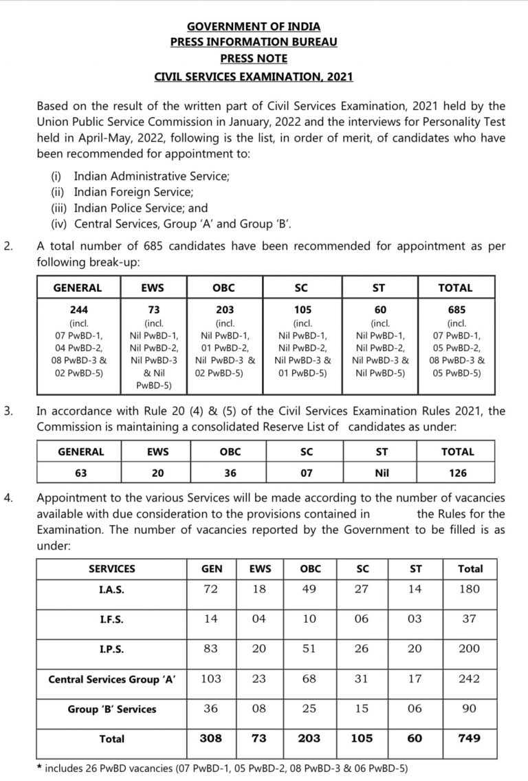 upsc-result-2022